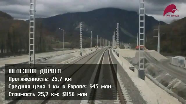 Сочи 2014 где деньги? Sochi 2014 where is the money?mp4