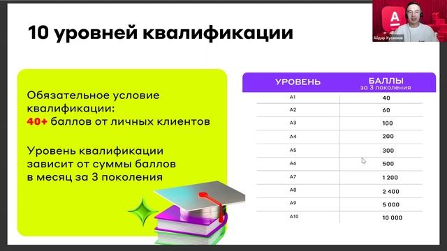 Обновленная короткая презентация Свой в Альфе от 05.03.2025.