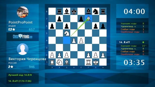 Chess Game Analysis: Виктория Черенцова - PointProPoint : 1-0 (By ChessFriends.com)