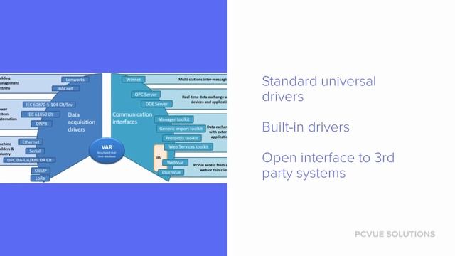 Master Series - S1E1 EN - How to choose your platform "Functional coverage"