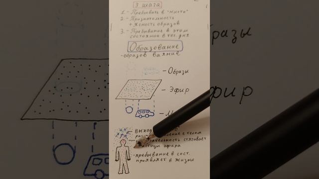 Как мы материализуем желаемое