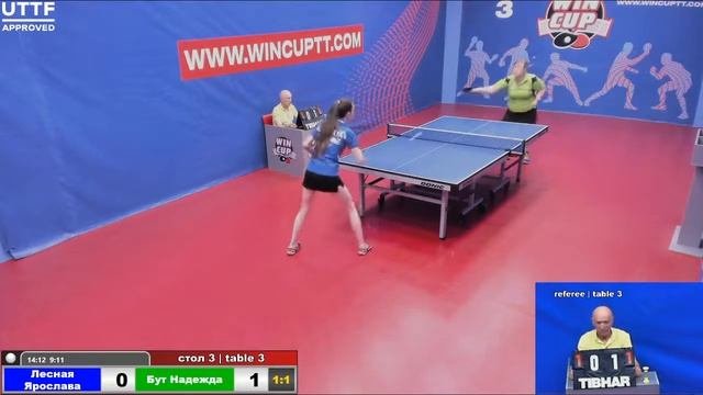 Лесная Ярослава 3-1 Бут Надежда Восток 6  WINCUP 16.07.21 ПрямаяТрансляция Зал3