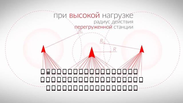 МТС - Качество связи   Самооптимизирующиеся сети