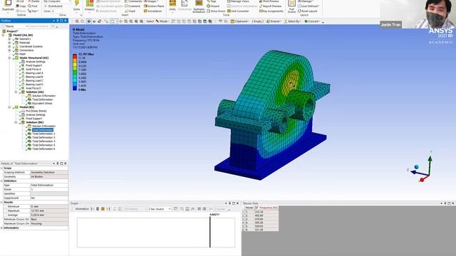 EGME 540 FALL 2021 Week 13 Lecture 2