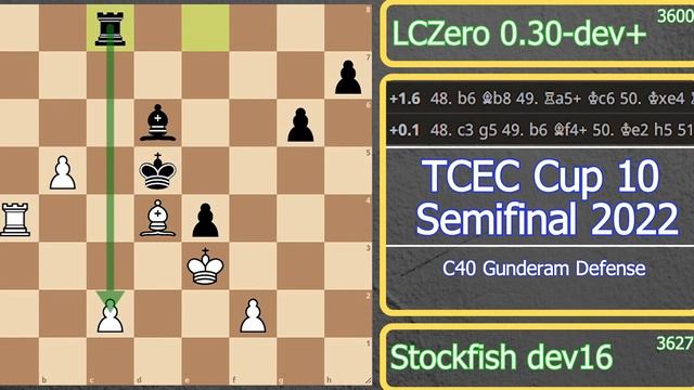 Leela Chess Zero Played "Gunderam Defense" | Stockfish 16 vs LCZero | TCEC Cup 10 Semi-Final 2022