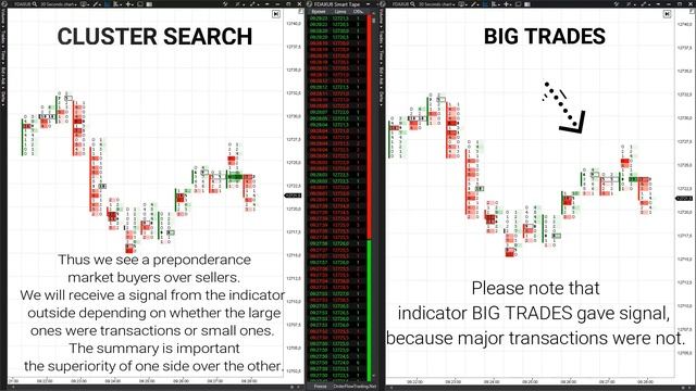 The difference of Big Trades indicator from Cluster Search in the ATAS platform