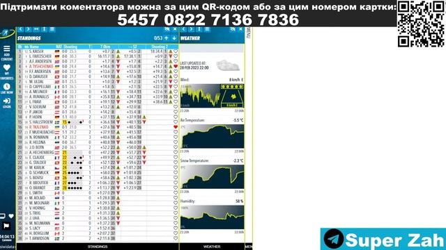 БІАТЛОН. Мас-старт 60. Чоловіки. Кубок IBU. Аудіотрансляція + SIWIDATA. 28.02 22:45.