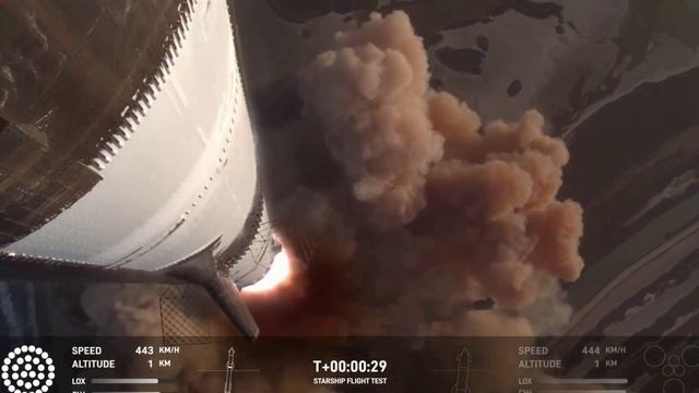 07-03-2025 SpaceX запустила Starship в рамках восьмого испытательного полёта.