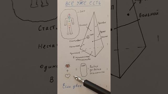 Всё уже есть сейчас - перейди на другу ветку реальности