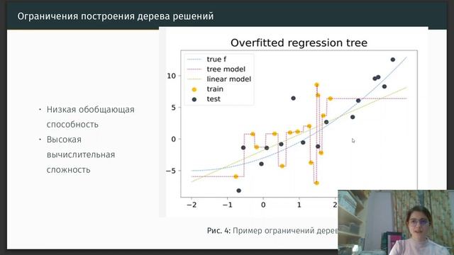 Доклад Дерево решений. Математическое моделирвоание