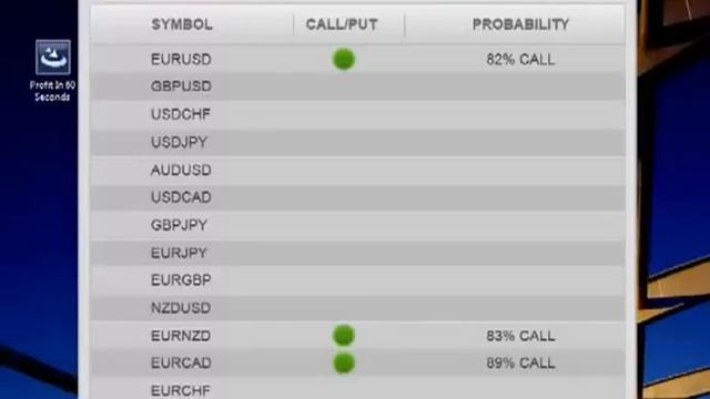 Profit In 60 Seconds   30 Day Free Trial Binary Options Signals