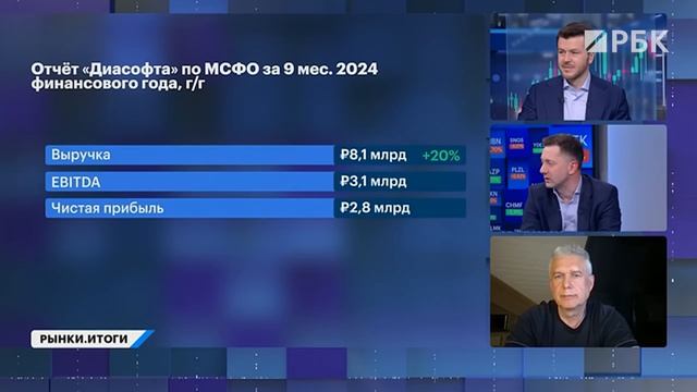 Что будет с курсом рубля? Кризис в Европе. Отчеты: Мосбиржа, Диасофт, Юнипро, банк Санкт-Петербург