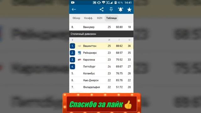 Вашингтон - Анахайм / Нью-Джерси - Оттава | Прогноз на матчи НХЛ 7 декабря 2021.