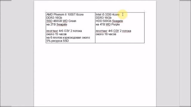 Плоттинг CHIA  HDD vs SSD  Результат в таблице
