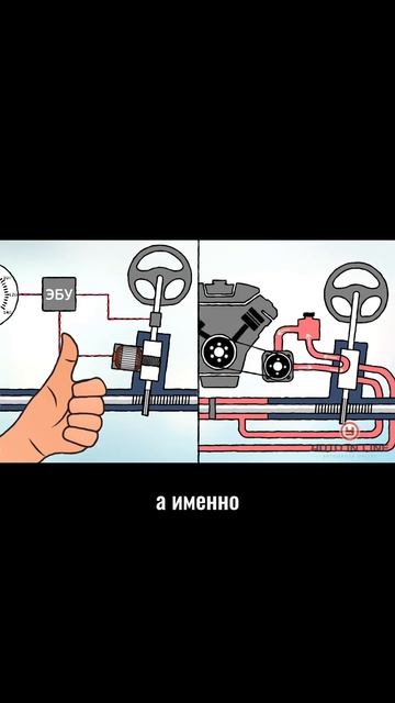 Что лучше: электроусилитель/гидравлический усилитель?