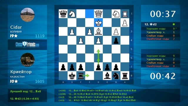Chess Game Analysis: Cidar - Криейтор : 0-1 (By ChessFriends.com)