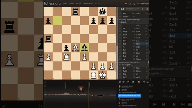 262361 Reti opening @Nihal 2292 VS @Kezin 2572 @35Move FIDE King Salman @StalChess PGN