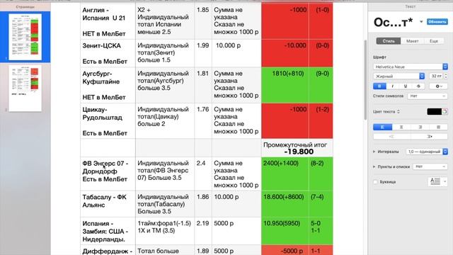 Денег не надо | Статистика канала | итоги