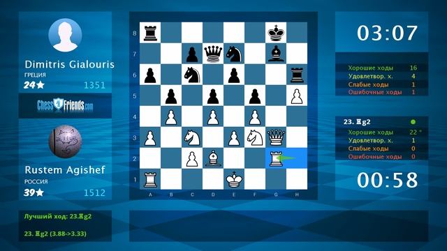 Chess Game Analysis: Rustem Agishef - Dimitris Gialouris : 1-0 (By ChessFriends.com)