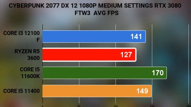 12100 vs 3600 VS I5-11400  VS I5-11600K ON 1080P BEST BUDGET CPU FOR GAMING IN 2022