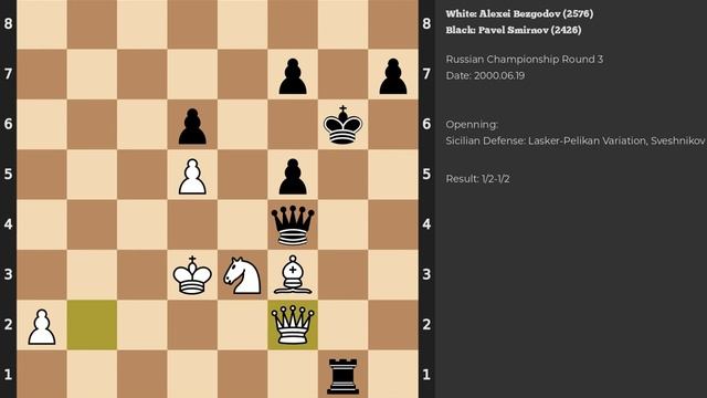 Alexei Bezgodov - Pavel Smirnov | Sicilian Defense | 2000