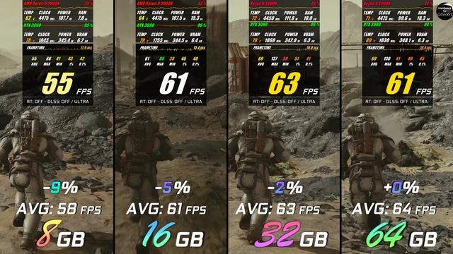 How much RAM do you need in 2024? 8 GB vs 16GB vs 32 GB vs 64GB / Test in 10 Games / 2160p - 4K