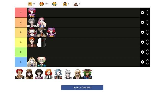Die einzig richtige Super Danganronpa Another 2 Tierlist!