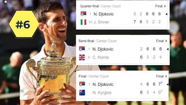 9 Incredible Records and Stats Djokovic set after Wimbledon 2022.