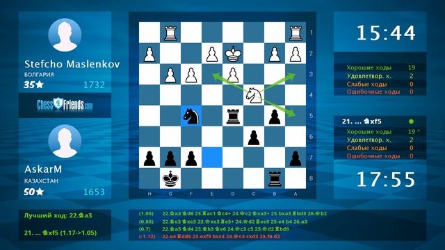 Анализ шахматной партии: Stefcho Maslenkov - AskarM, 0-1 (по ChessFriends.com)