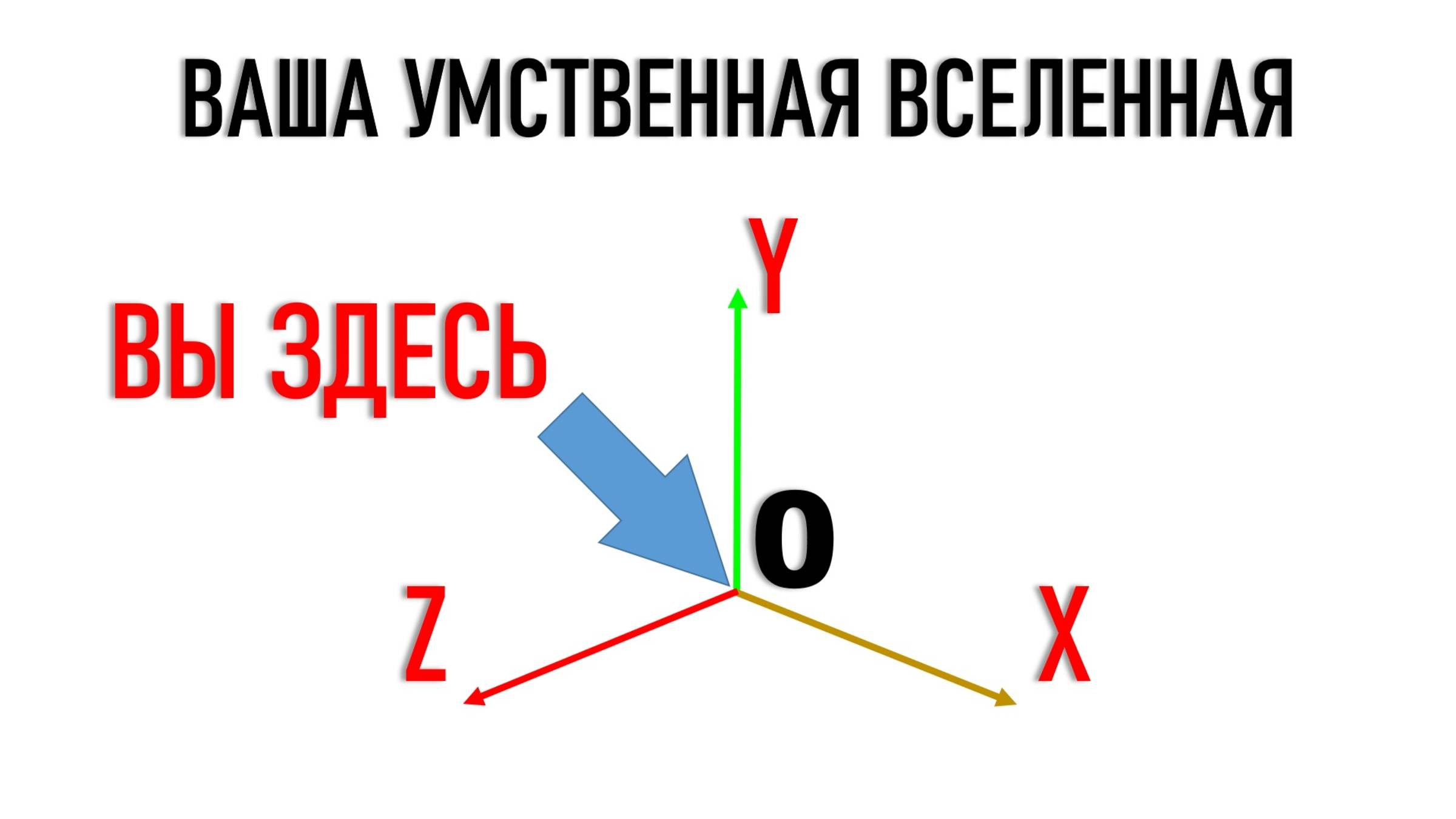 ЧТО ТАКОЕ ПРОСТРАНСТВО ИЛИ ГДЕ ВЫ НАХОДИТЕСЬ