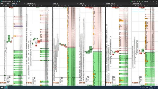Трейдинг | +130к. Скальпинг (Сбор Волатильности) между битвой Роботов | Яндекс (YNDX)