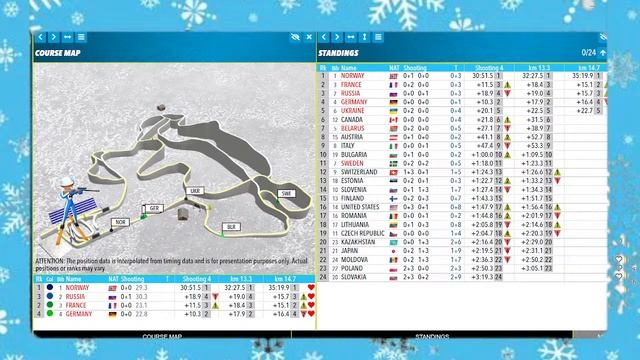 Биатлон. Мужская эстафета.  Кубок мира 2022.  Антхольц. Трансляция|biathlon