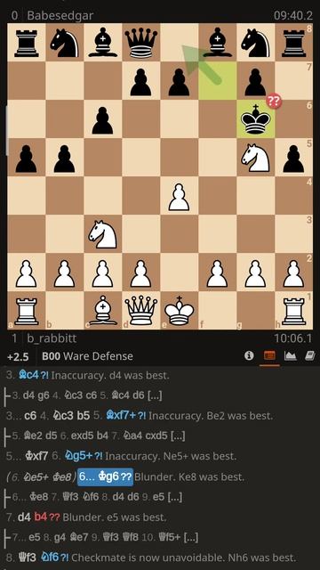 Troll game | Win in 9 moves #checkmate #lichess #chessspeaksforitself