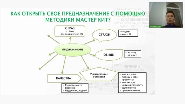 Как открыть свое предназначение с помощью методики Мастер Кит компании Супер Эго
