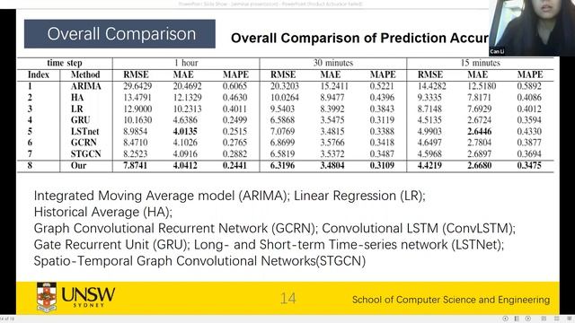 UNSW rCITI webinar on graph neural network for robust public transit demand prediction