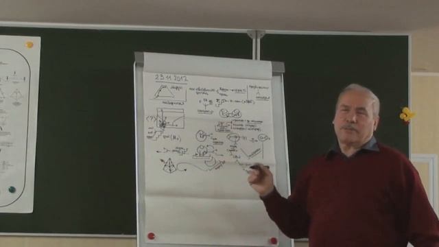 Методологическое консультирование Стратегический заказ Уровни консультирования 2012