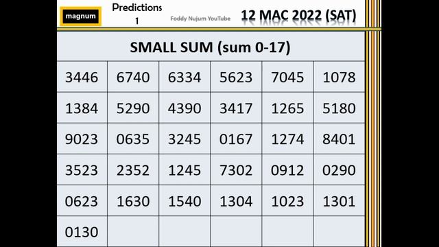 Foddy Nujum Prediction for Magnum - 12 Mac 2022 (Sat)