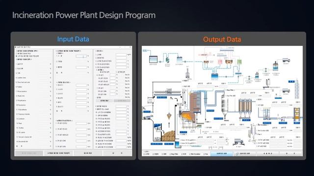 Waste to Energy PLTSa Smart Operation Management
