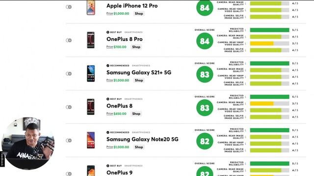 Top Smartphones of 2021 So Far | CR Summer Ratings