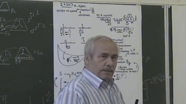 Идентификация с культурой Субъективное неслучайное Конструирование и сущность Пирамида мысли 2013