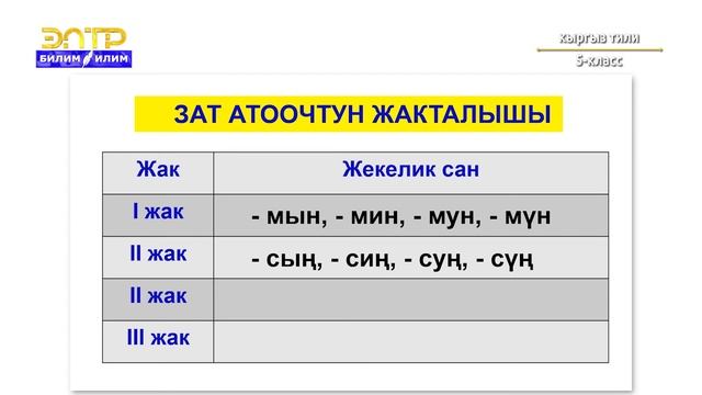 5-класс |  Кыргыз тили | Зат атоочтун категориялар