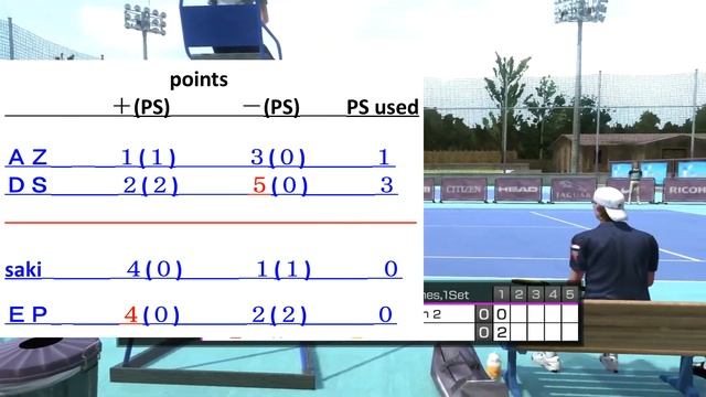 【Everyone's(357)】virtua tennis パワースマッシュ４ 国際試合５８２【score chart】