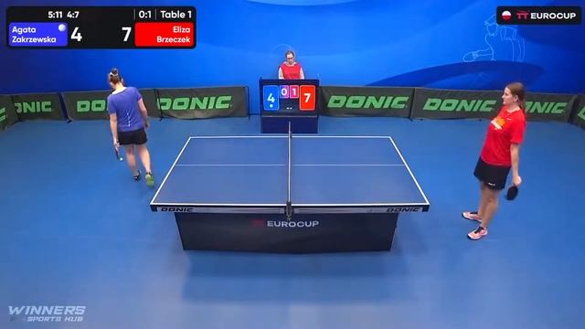 19:40 Agata Zakrzewska 0 : 3 Eliza Brzeczek  12.02.2024 | TT Euro.Cup Women Poland Star