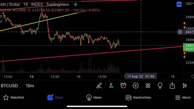 БИТКОИН: ЭКСТРЕННАЯ СИТУАЦИЯ 🚨🚨🚨