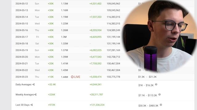 +3,681$ за 30 дней на ВЕЧНОЙ SHORTS НИШЕ! | Американксий ютуб ниши шортс | Заработок в интернете