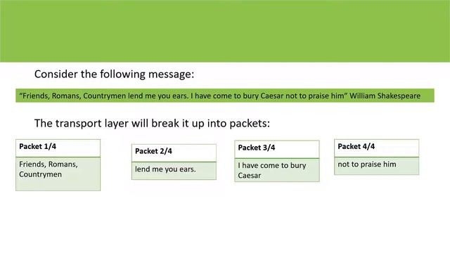TCP/IP