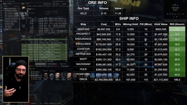 Eve Online - Mining Ship ROI