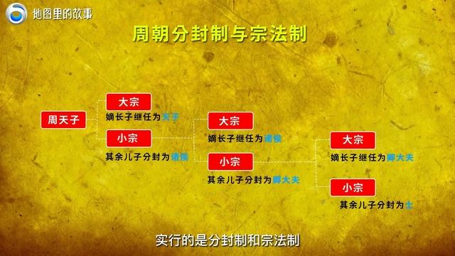 【三维地图】春秋和战国的分水岭，为什么是三家分晋以及田氏代齐，司马光又为何以此作为资治通鉴的开篇之作？