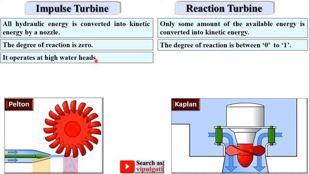Difference between Impulse and reaction turbine|Impulse vs reaction turbine #Turbine