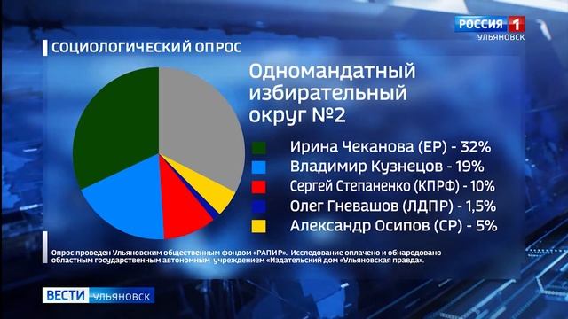 В Димитровграде провели соцопрос